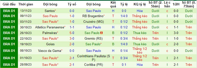 Nhận định, soi kèo Fluminense vs Sao Paulo, 7h30 ngày 23/11:  Bảo toàn thứ hạng - Ảnh 2