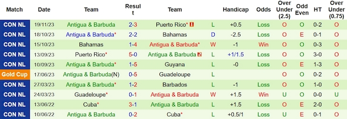 Nhận định, soi kèo Guyana vs Antigua & Barbuda, 7h ngày 22/11 - Ảnh 2