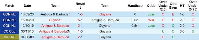 Nhận định, soi kèo Guyana vs Antigua & Barbuda, 7h ngày 22/11 - Ảnh 3