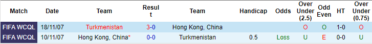 Nhận định, soi kèo Hồng Kông vs Turkmenistan, 19h ngày 21/11: Khách đáng tin hơn - Ảnh 3