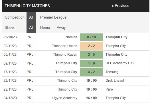 Nhận định, soi kèo Thimphu City vs Druk Lhayul, 19h ngày 22/11: Còn nước còn tát - Ảnh 2