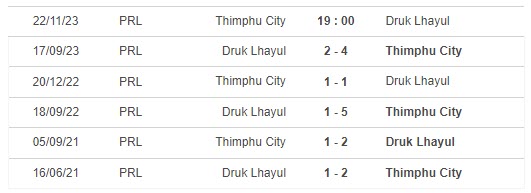 Nhận định, soi kèo Thimphu City vs Druk Lhayul, 19h ngày 22/11: Còn nước còn tát - Ảnh 4