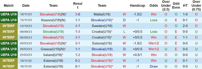 Nhận định, soi kèo U19 Slovakia vs U19 Ukraine, 17h ngày 21/11 - Ảnh 1