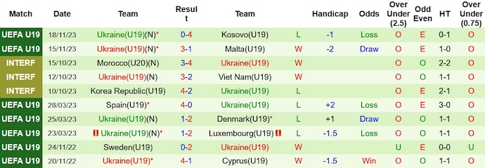 Nhận định, soi kèo U19 Slovakia vs U19 Ukraine, 17h ngày 21/11 - Ảnh 2