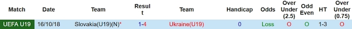 Nhận định, soi kèo U19 Slovakia vs U19 Ukraine, 17h ngày 21/11 - Ảnh 3