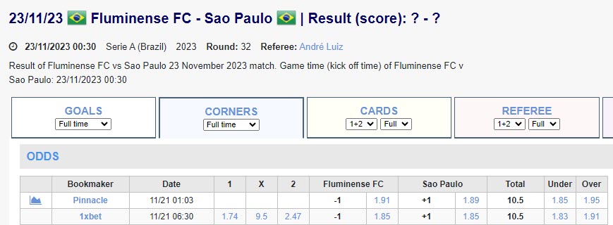 Soi kèo phạt góc Fluminense vs Sao Paulo, 7h30 ngày 23/11 - Ảnh 1
