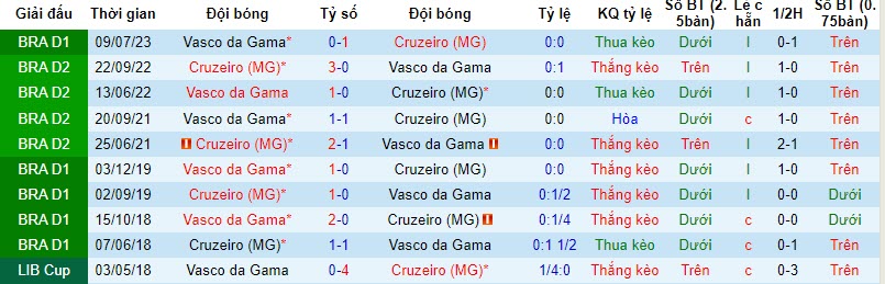 Nhận định, soi kèo Cruzeiro vs Vasco da Gama, 5h ngày 23/11: Gần kề nguy hiểm - Ảnh 3