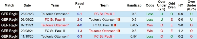 Nhận định, soi kèo St. Pauli II vs Teutonia Ottensen, 20h ngày 22/11 - Ảnh 3