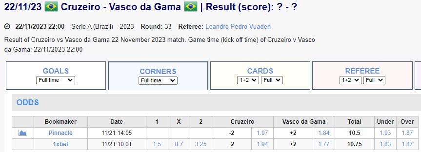 Soi kèo phạt góc Cruzeiro vs Vasco da Gama, 5h ngày 23/11 - Ảnh 1