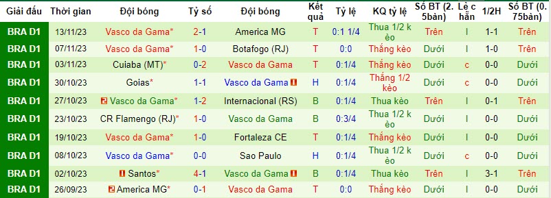 Soi kèo phạt góc Cruzeiro vs Vasco da Gama, 5h ngày 23/11 - Ảnh 3