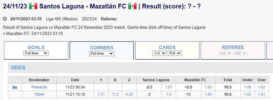 Soi kèo phạt góc Santos Laguna vs Mazatlan, 10h10 ngày 24/11 - Ảnh 1