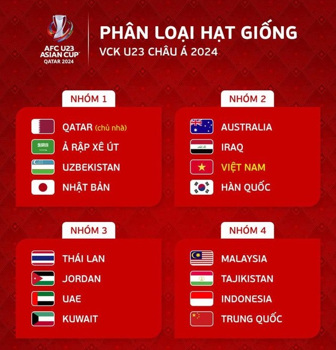Lịch thi đấu VCK U23 châu Á 2024: U23 Việt Nam vs U23 Uzbekistan - Ảnh 3