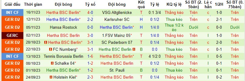 Nhận định, soi kèo Hannover vs Hertha Berlin, 0h30 ngày 25/11: Tiếp đón chu đáo - Ảnh 2