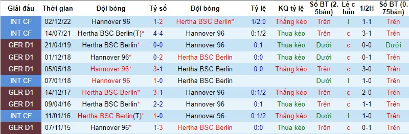Nhận định, soi kèo Hannover vs Hertha Berlin, 0h30 ngày 25/11: Tiếp đón chu đáo - Ảnh 3