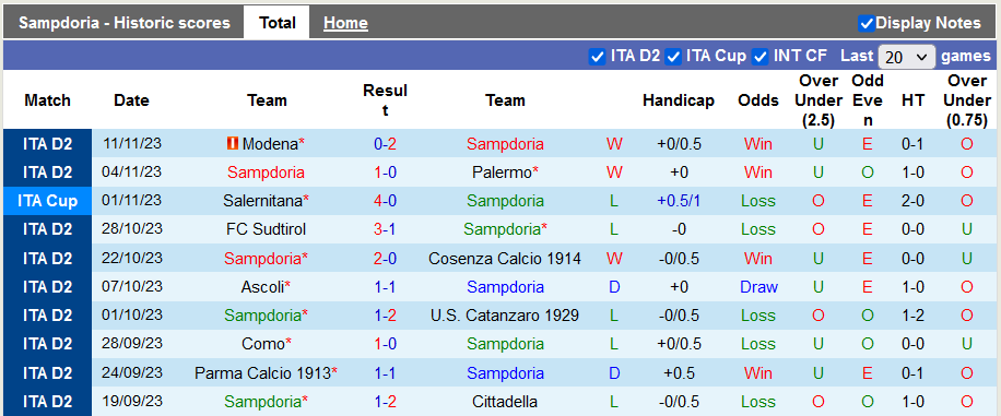 Nhận định, soi kèo Sampdoria vs Spezia, 2h30 ngày 25/11 - Ảnh 1