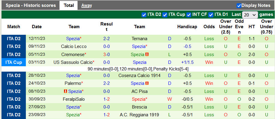 Nhận định, soi kèo Sampdoria vs Spezia, 2h30 ngày 25/11 - Ảnh 2