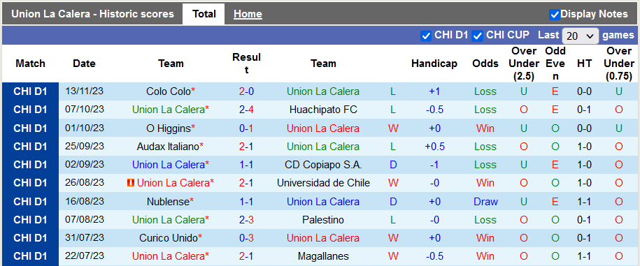 Nhận định, soi kèo Union La Calera vs Union Espanola, 6h30 ngày 25/11: Lợi thế sân nhà - Ảnh 1