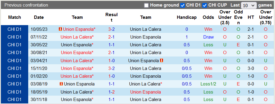Nhận định, soi kèo Union La Calera vs Union Espanola, 6h30 ngày 25/11: Lợi thế sân nhà - Ảnh 3