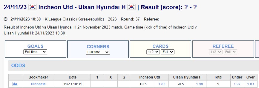 Soi kèo phạt góc Incheon vs Ulsan Hyundai, 17h30 ngày 24/11 - Ảnh 1