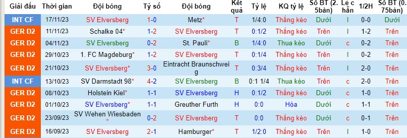 Nhận định, soi kèo Elversberg vs Paderborn, 19h ngày 25/11: Duy trì trạng thái hưng phấn - Ảnh 1