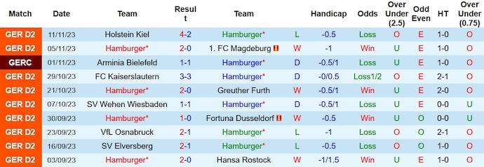 Nhận định, soi kèo Hamburger vs Braunschweig, 0h30 ngày 25/11 - Ảnh 1