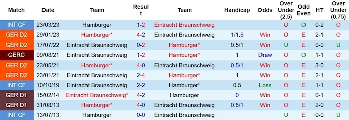 Nhận định, soi kèo Hamburger vs Braunschweig, 0h30 ngày 25/11 - Ảnh 3