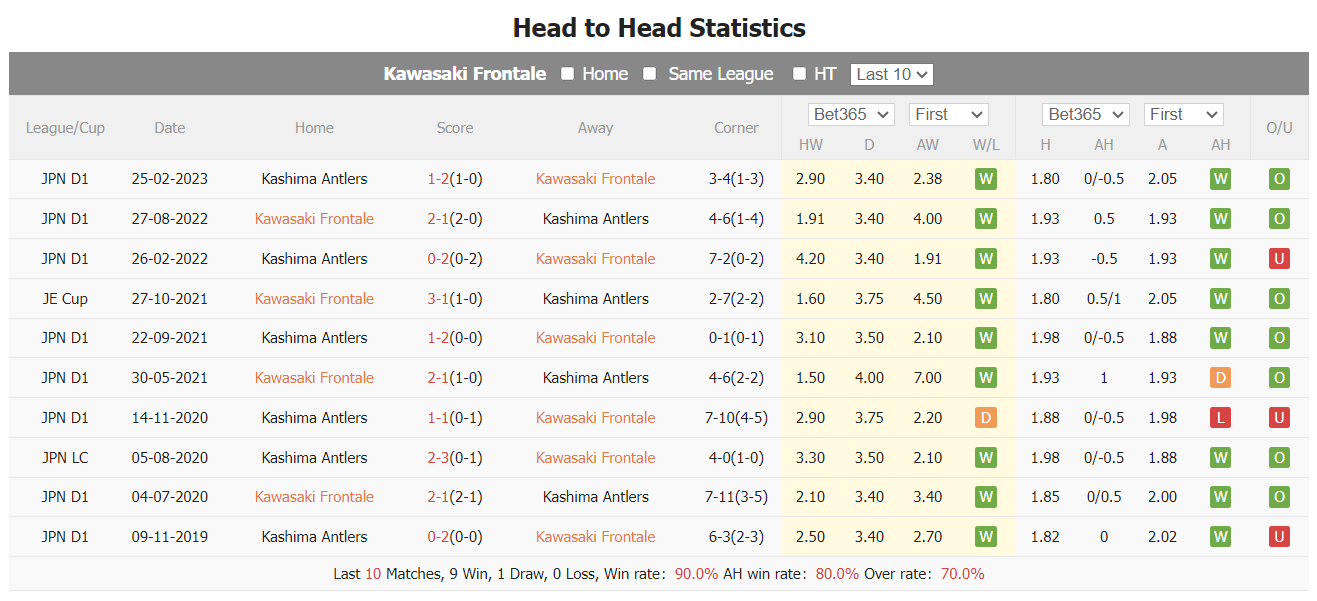 Nhận định, soi kèo Kawasaki Frontale vs Kashima Antlers, 17h ngày 24/11: Lời chia tay ngọt ngào - Ảnh 4
