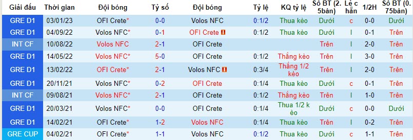 Nhận định, soi kèo OFI vs Volos, 23h15 ngày 24/11: Vùi dập đội cuối bảng - Ảnh 3