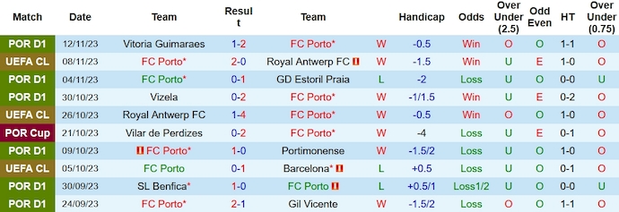 Nhận định, soi kèo Porto vs Montalegre, 3h45 ngày 25/11 - Ảnh 1