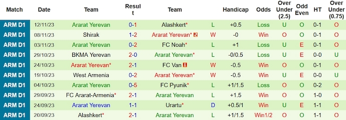 Nhận định, soi kèo Pyunik vs Ararat Yerevan, 17h ngày 24/11 - Ảnh 2