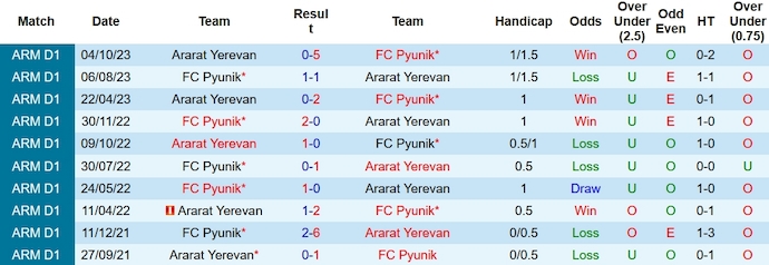 Nhận định, soi kèo Pyunik vs Ararat Yerevan, 17h ngày 24/11 - Ảnh 3