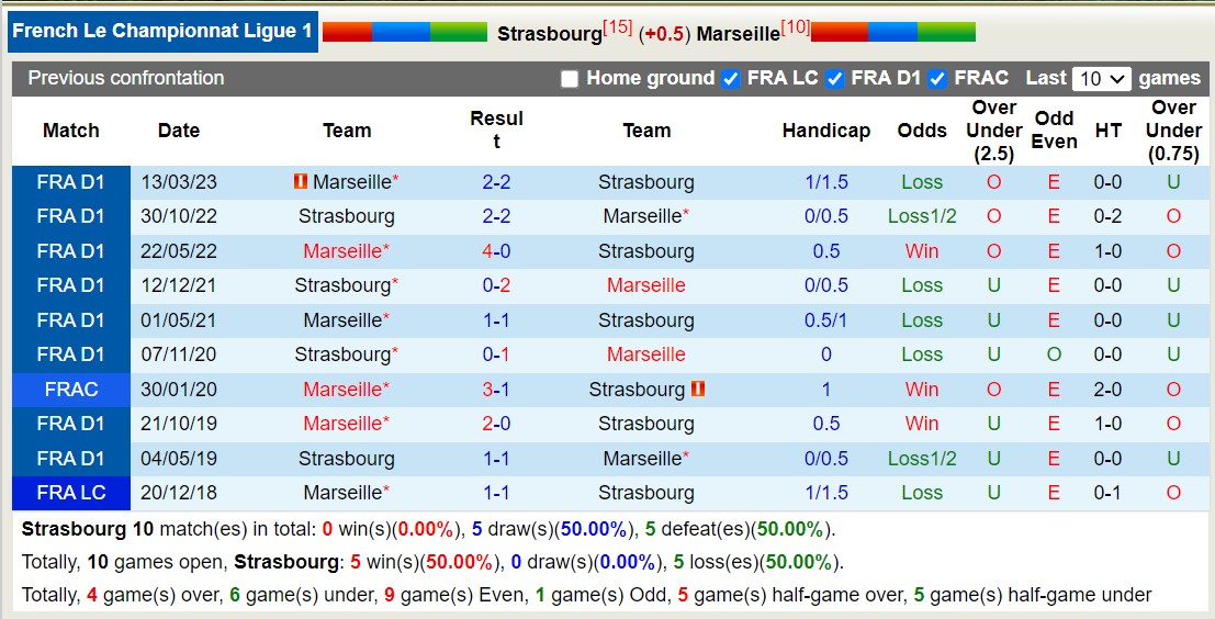 Nhận định, soi kèo Strasbourg vs Marseille, 3h ngày 26/11: Tìm lại sức mạnh - Ảnh 3