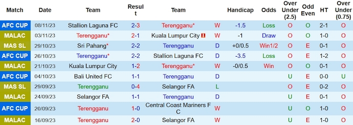 Nhận định, soi kèo Terengganu vs Sabah, 20h ngày 24/11 - Ảnh 1