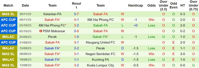 Nhận định, soi kèo Terengganu vs Sabah, 20h ngày 24/11 - Ảnh 2