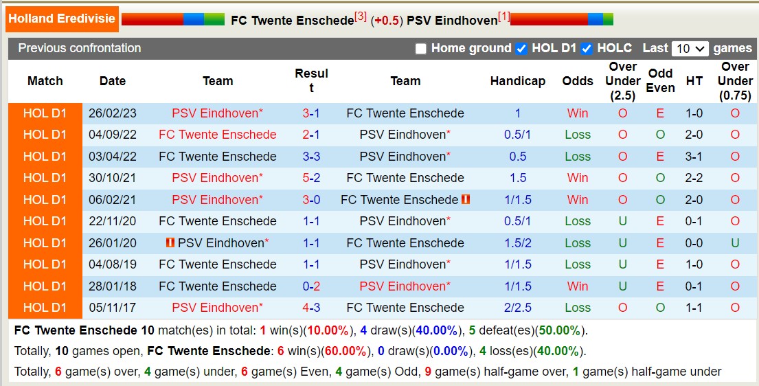 Nhận định, soi kèo Twente vs PSV, 0h45 ngày 26/11: Không thể cản bước - Ảnh 3
