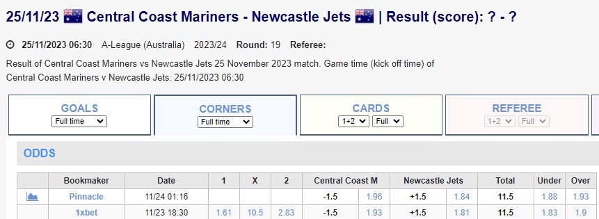 Soi kèo phạt góc Central Coast Mariners vs Newcastle Jets, 13h30 ngày 25/11 - Ảnh 1