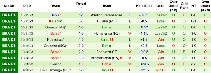 Soi kèo phạt góc Corinthians vs Bahia, 7h ngày 25/11 - Ảnh 2