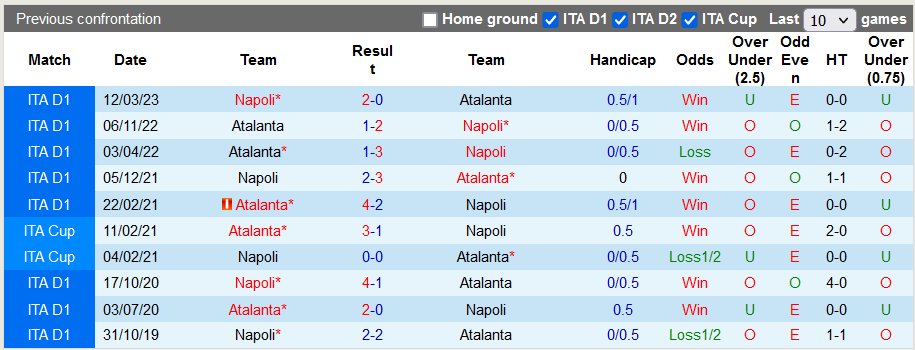 Nhận định, soi kèo Atalanta vs Napoli, 0h ngày 26/11 - Ảnh 3