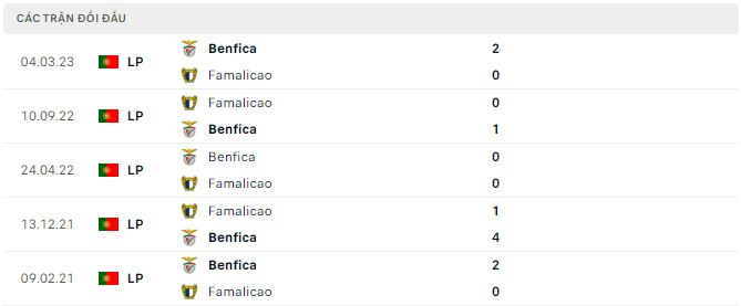 Nhận định, soi kèo Benfica vs Famalicao, 3h45 ngày 26/11: Không dễ bắt nạt - Ảnh 2