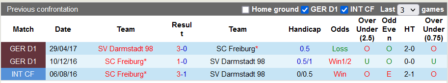Nhận định, soi kèo Freiburg vs Darmstadt, 21h30 ngày 25/11 - Ảnh 3