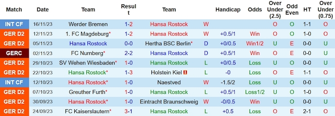 Nhận định, soi kèo Hansa Rostock vs St. Pauli, 19h ngày 25/11 - Ảnh 1
