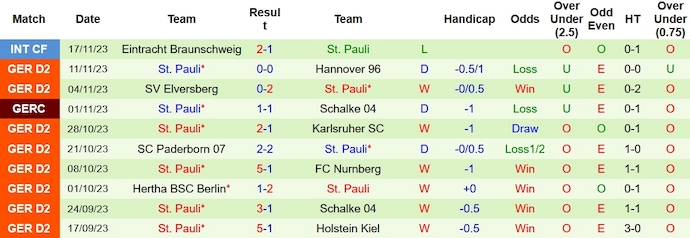 Nhận định, soi kèo Hansa Rostock vs St. Pauli, 19h ngày 25/11 - Ảnh 2