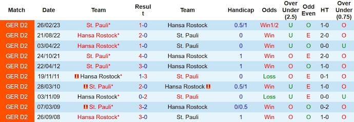 Nhận định, soi kèo Hansa Rostock vs St. Pauli, 19h ngày 25/11 - Ảnh 3