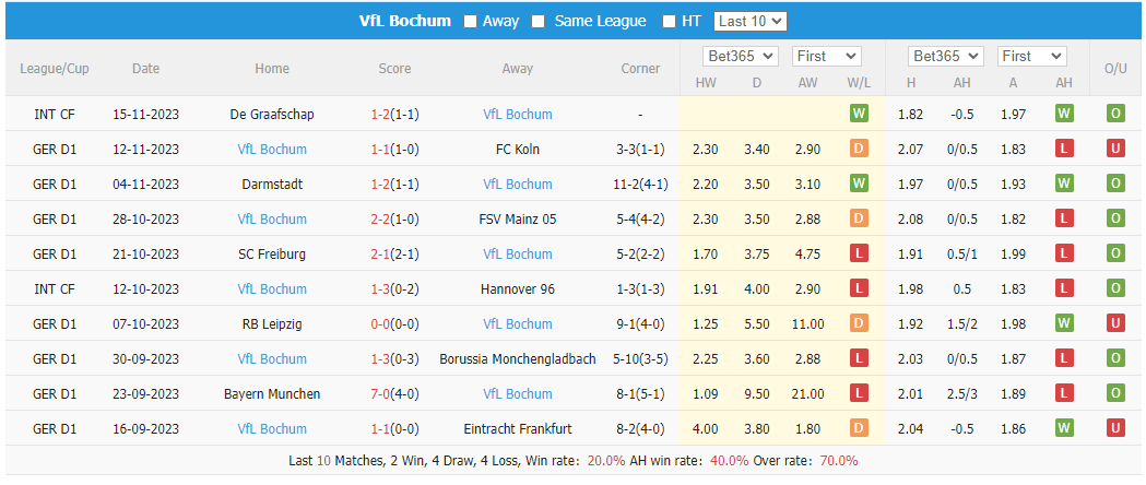 Nhận định, soi kèo Heidenheim vs Bochum, 21h30 ngày 26/11: Sức mạnh của kinh nghiệm - Ảnh 2