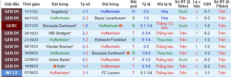 Nhận định, soi kèo Hoffenheim vs Mainz, 23h30 ngày 26/11: Áp lực sân nhà - Ảnh 1