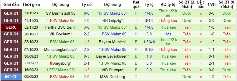 Nhận định, soi kèo Hoffenheim vs Mainz, 23h30 ngày 26/11: Áp lực sân nhà - Ảnh 2