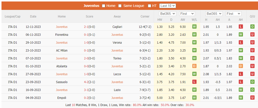 Nhận định, soi kèo Juventus vs Inter, 2h45 ngày 27/11: Đồng cân đồng lạng - Ảnh 1