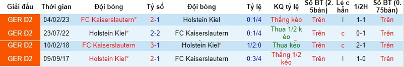 Nhận định, soi kèo Kaiserslautern vs Holstein Kiel, 19h30 ngày 26/11: Chưa thể đứng dậy - Ảnh 3