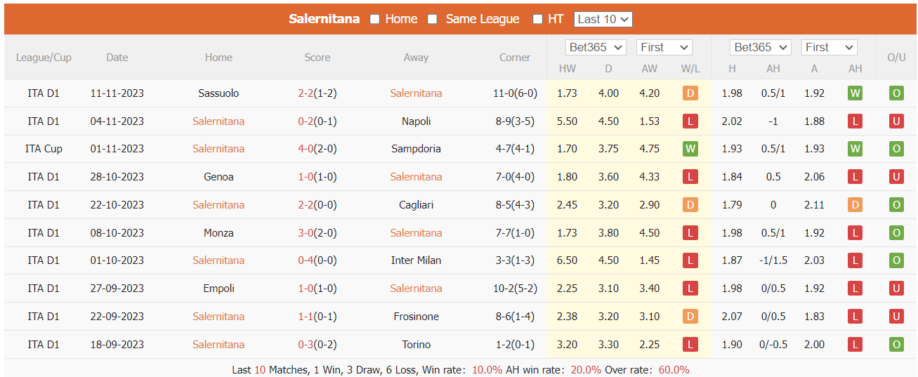 Nhận định, soi kèo Salernitana vs Lazio, 21h ngày 25/11: Thời cơ thuận lợi - Ảnh 1