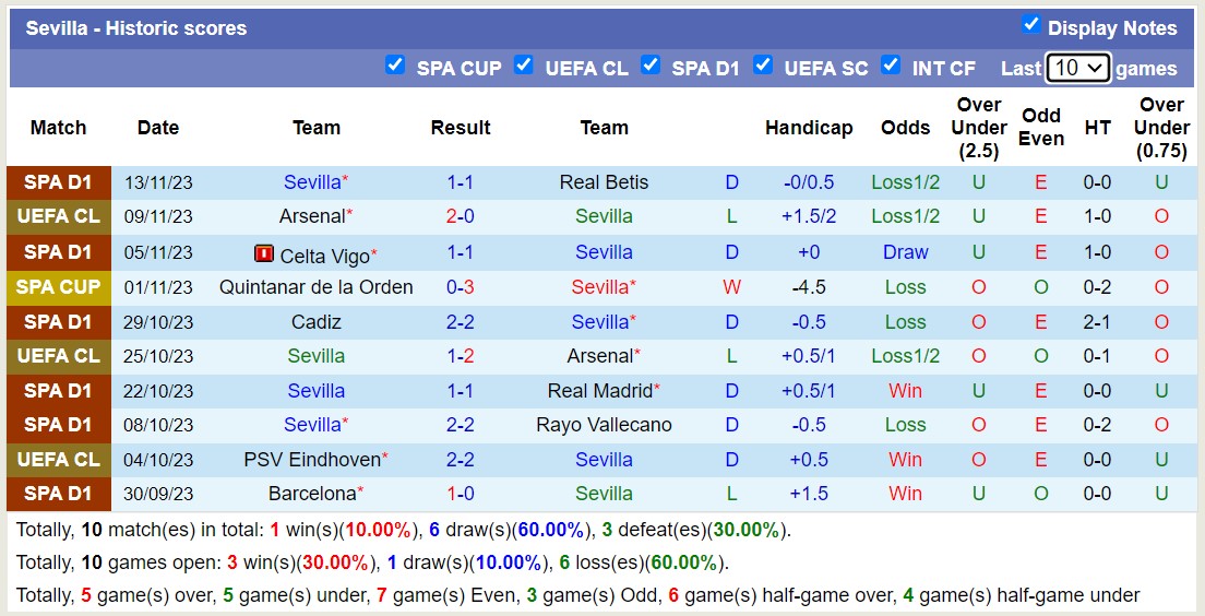 Nhận định, soi kèo Sociedad vs Sevilla, 22h15 ngày 26/11: Ác mộng tiếp diễn - Ảnh 2